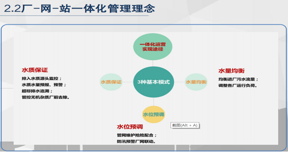 一体化管理理念